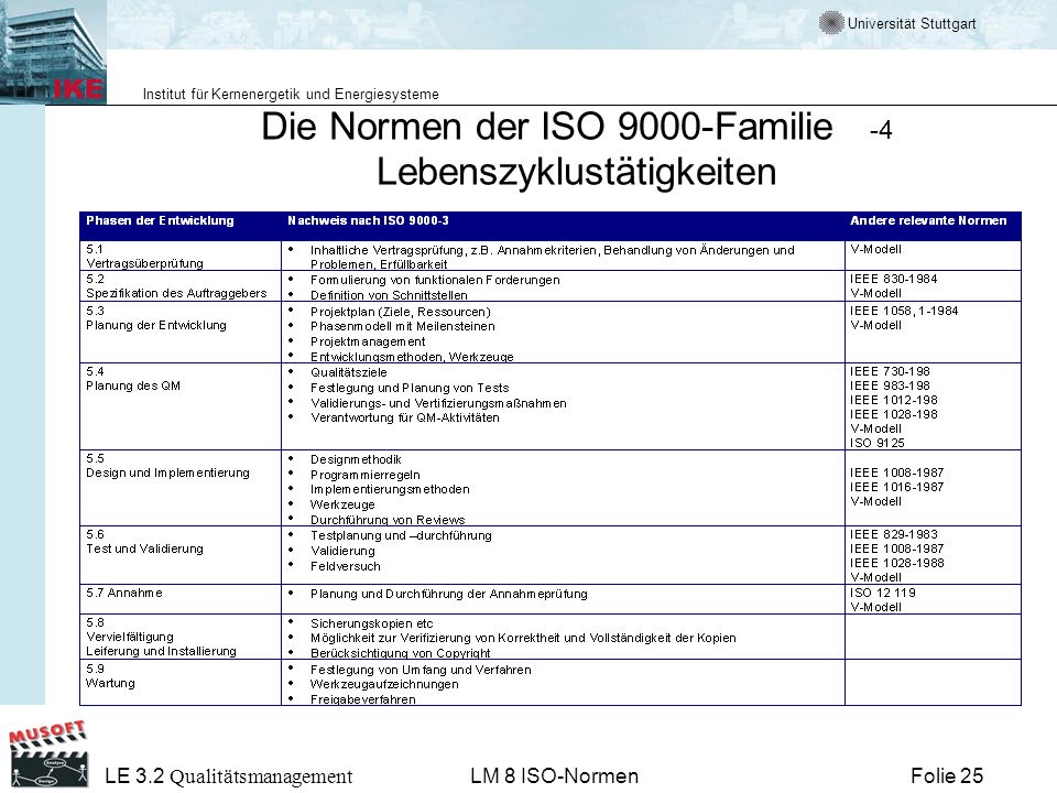 Motorenöle. Schon bevor Kraftfahrzeuge erfunden wurden, brachte Mobil™ Menschen und Maschinen in Bewegung. So verhalfen Motorenöle von Mobil bis heute Millionen von Maschinen und Fahrzeugen zu Bestleistungen – angefangen vom Flug der Brüder Wright bis zur Inbetriebnahme der Raumstation ISS oder von den ersten Autos bis zum aktuellen.